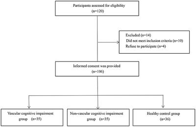 Altered Microstructural Changes Detected by Diffusion Kurtosis Imaging in Patients With Cognitive Impairment After Acute Cerebral Infarction